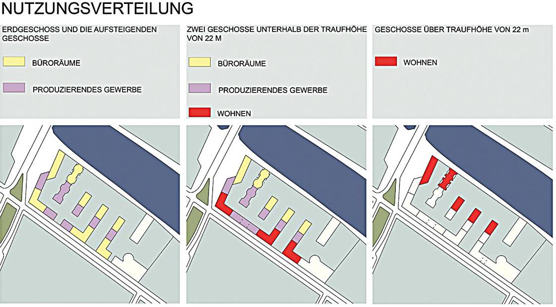 Nutzungsverteilung